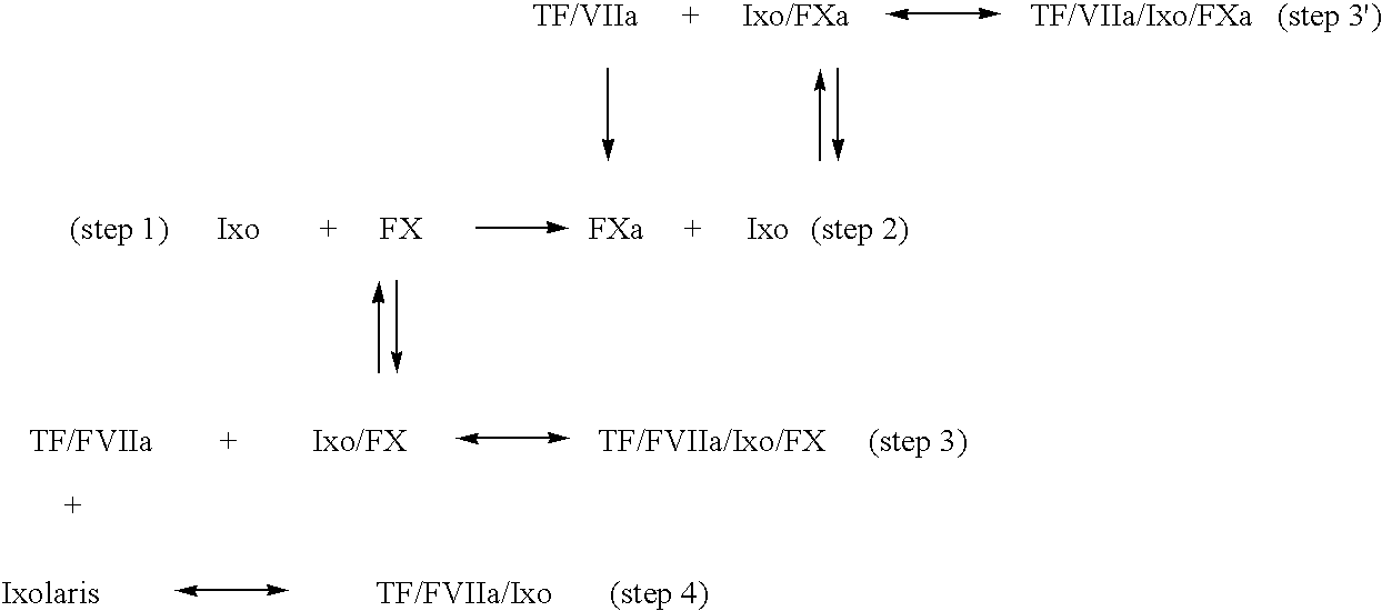 Ixodes scapularis tissue factor pathway inhibitor