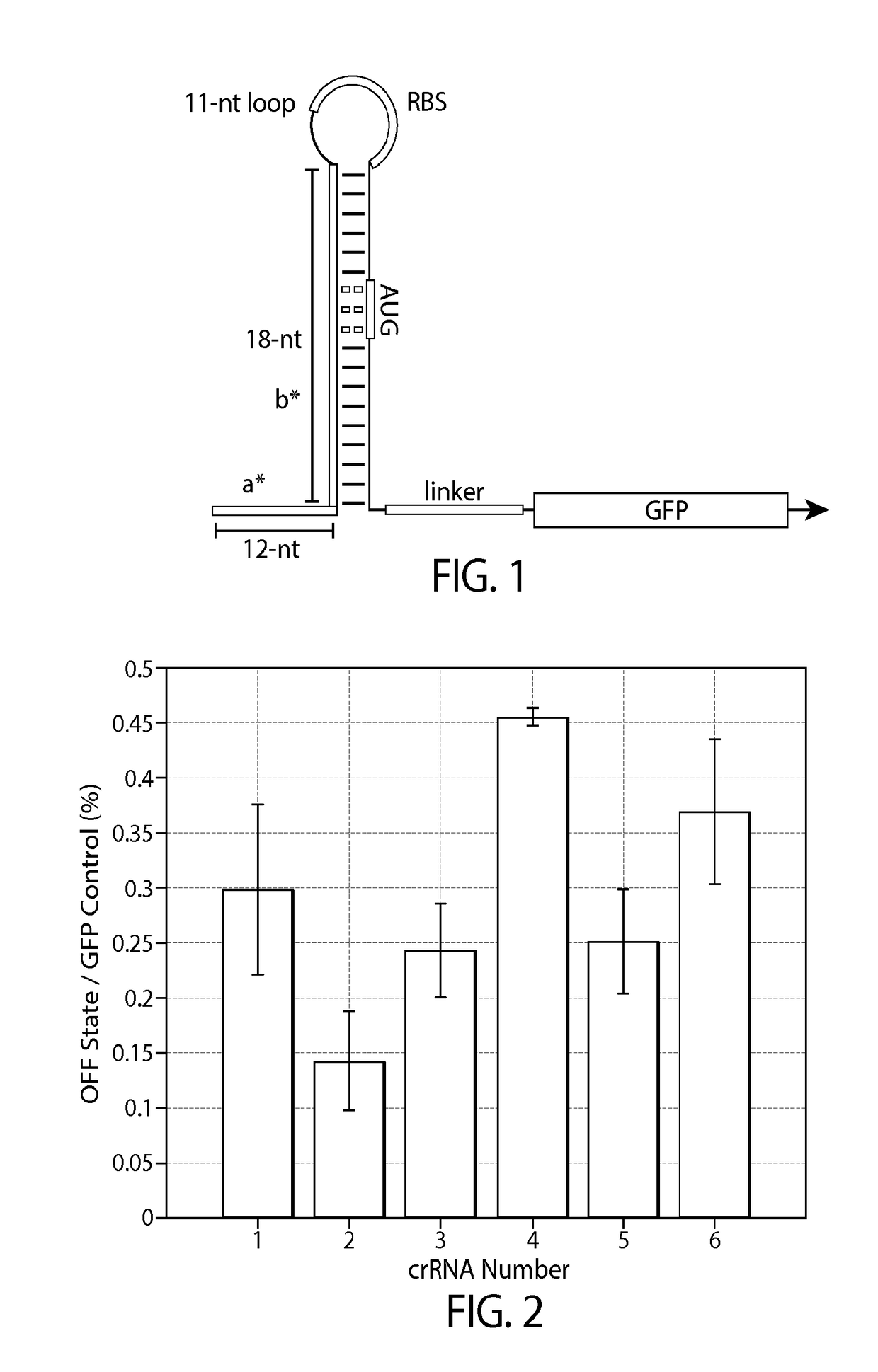 Compositions comprising riboregulators and methods of use thereof