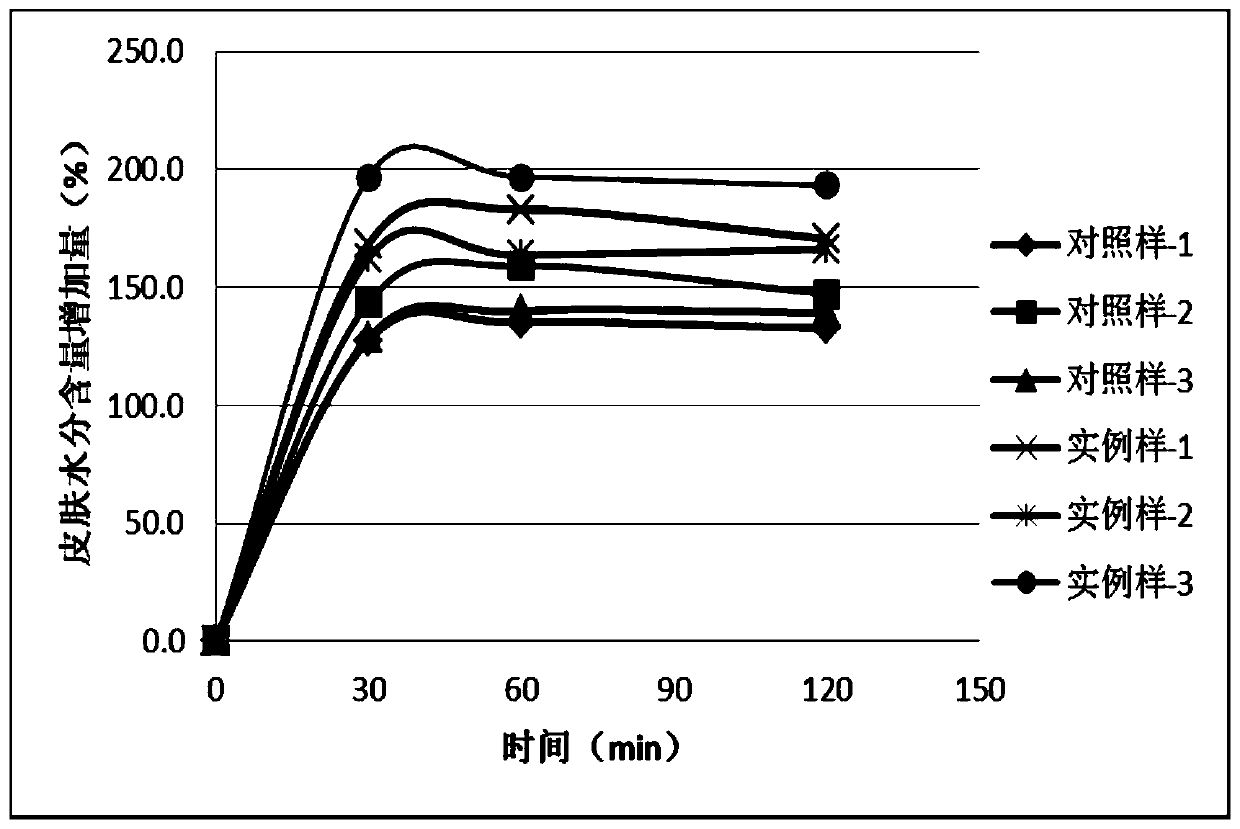 Composition and skin-repairing cosmetic prepared from composition