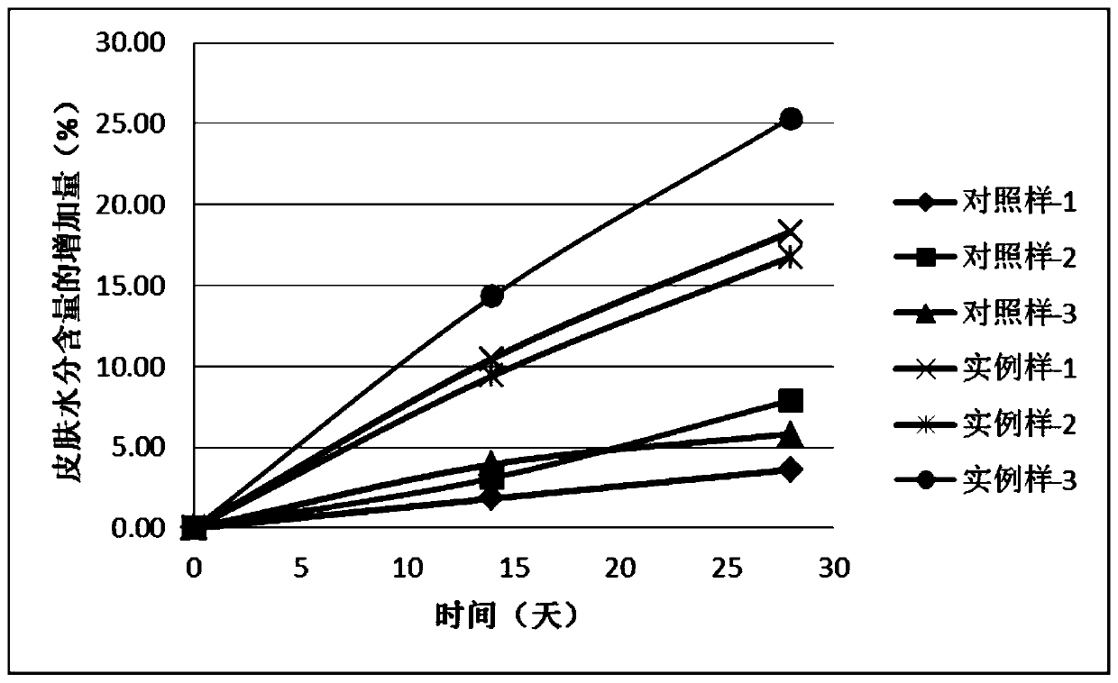 Composition and skin-repairing cosmetic prepared from composition