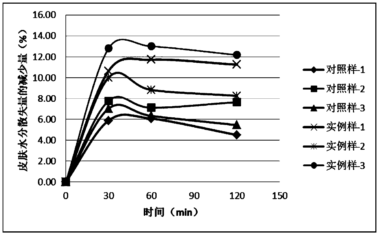 Composition and skin-repairing cosmetic prepared from composition