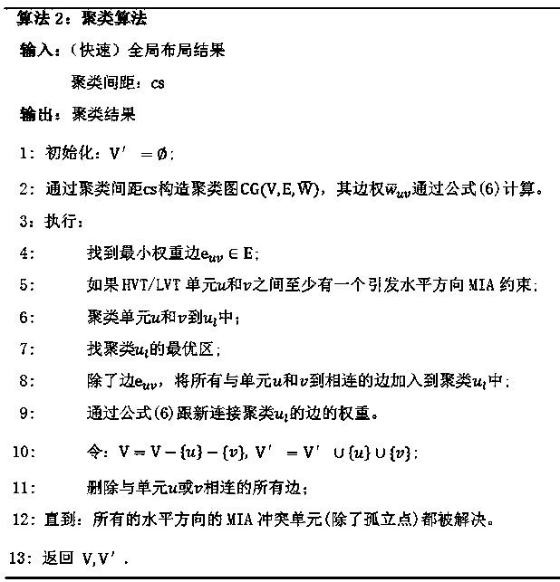 Mixed height unit layout design method based on minimum implantation region constraint