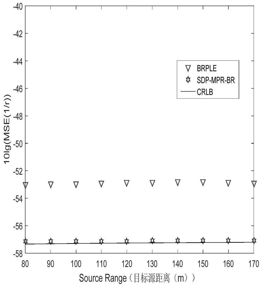 A near-far field unified positioning method based on angle of arrival