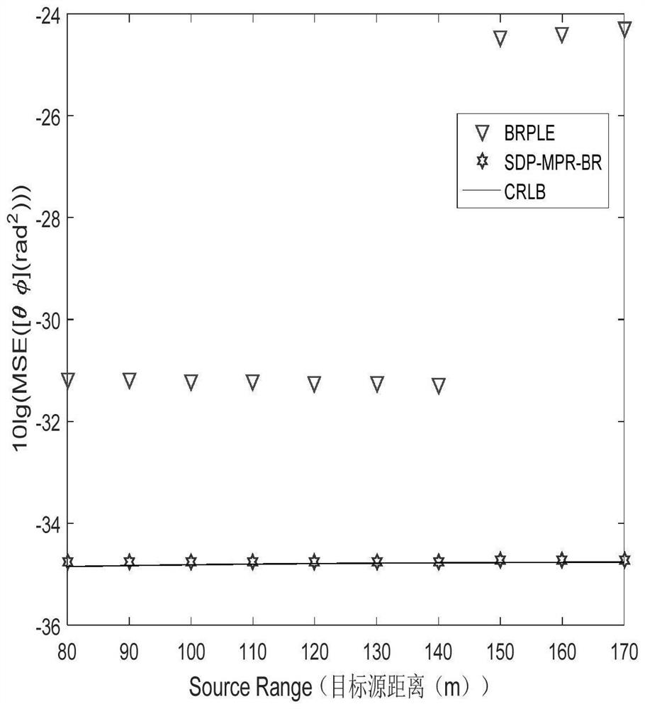 A near-far field unified positioning method based on angle of arrival