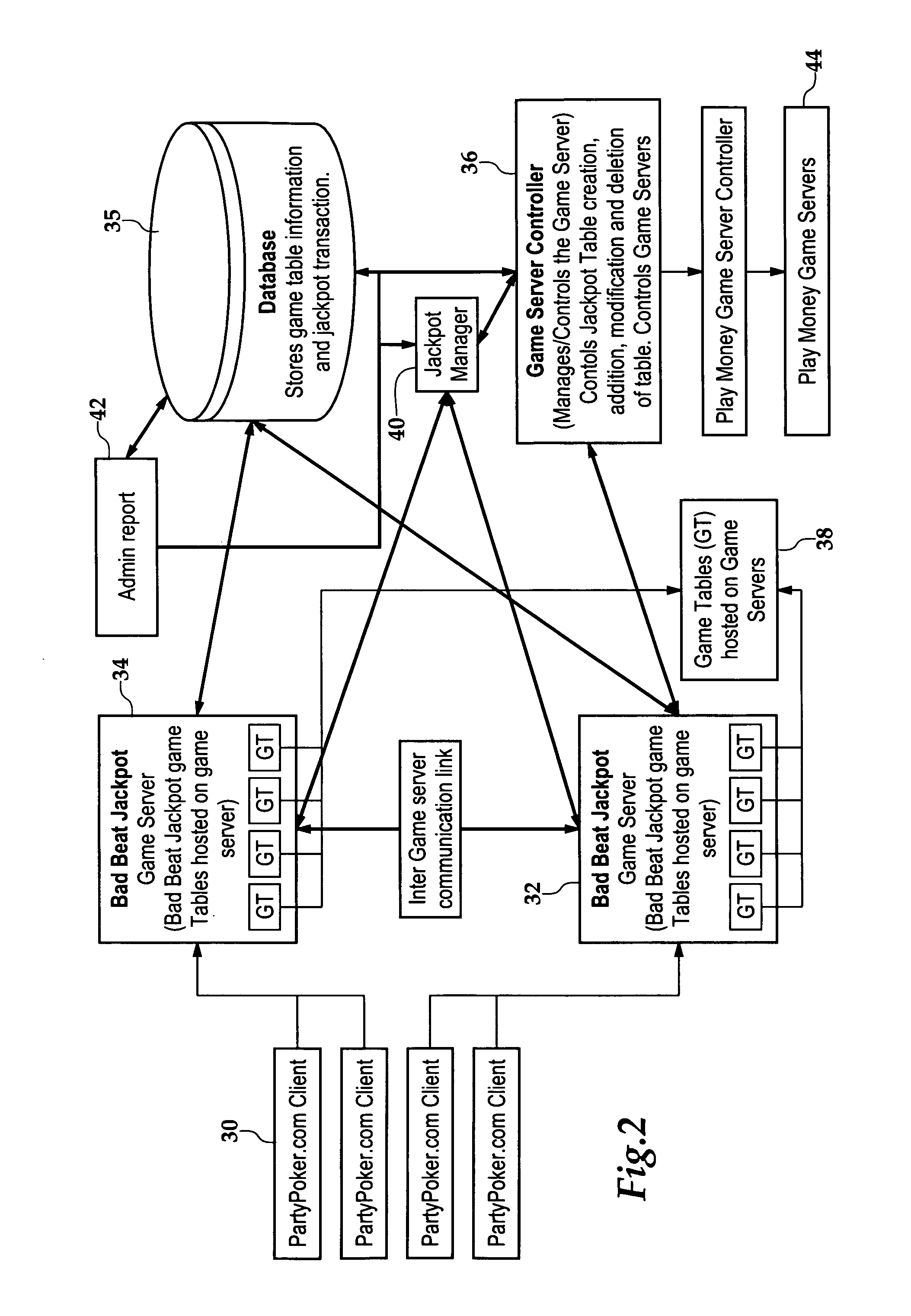 Networked gaming systems and methods