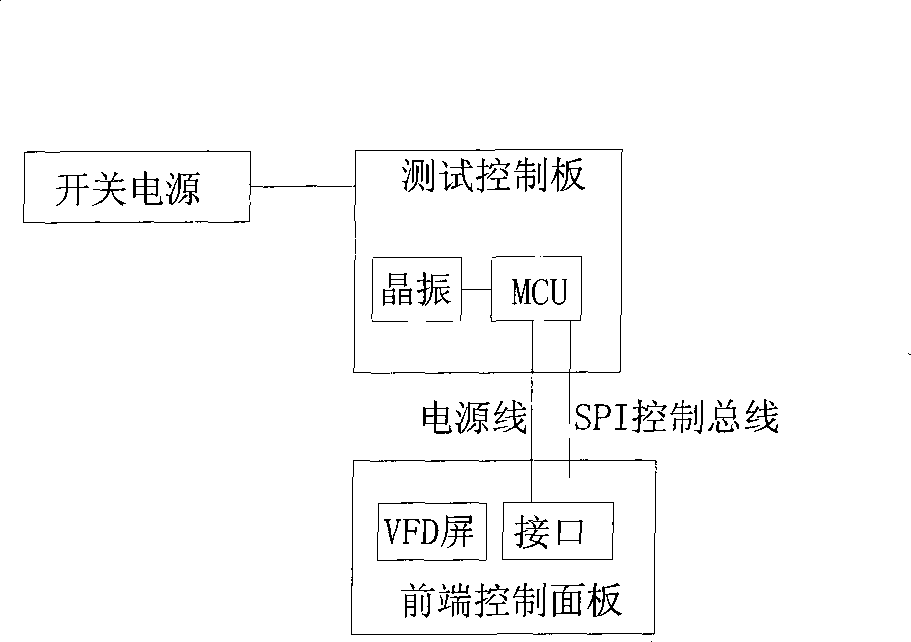 Multifunctional test device based on SCM system