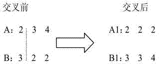 Power distribution network anti-error optimization method