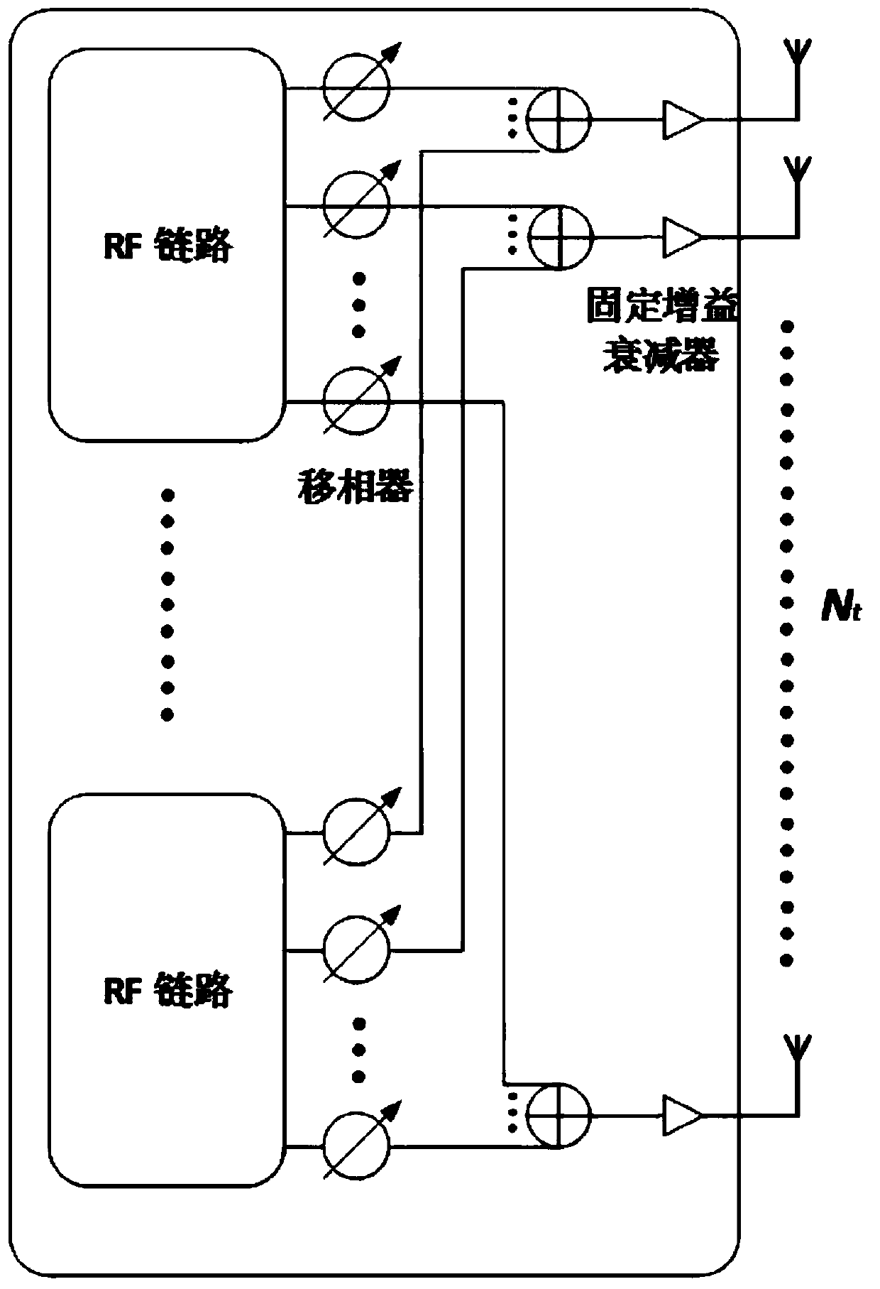 An Analog Beamforming Method with Arbitrary Beamwidth