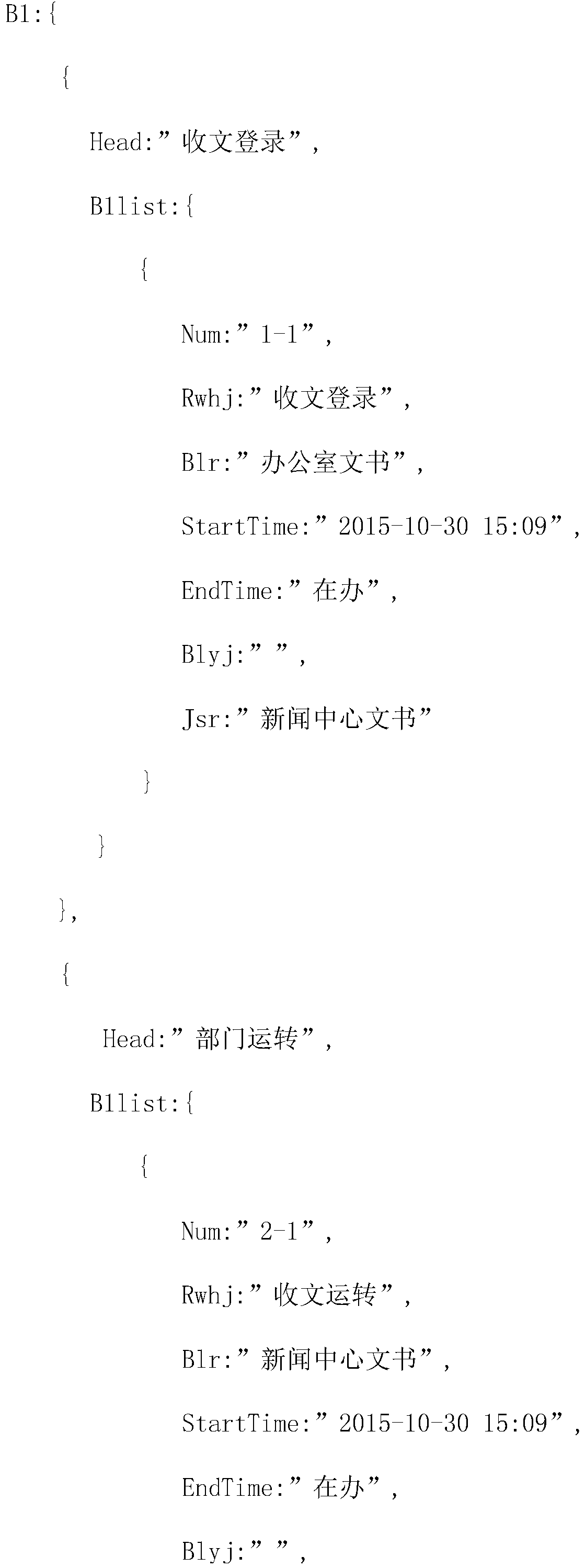 A API acquisition and application method for web application system behavior simulation