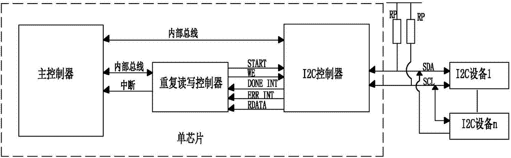 Apparatus for realizing I2C repeated reading-writing control