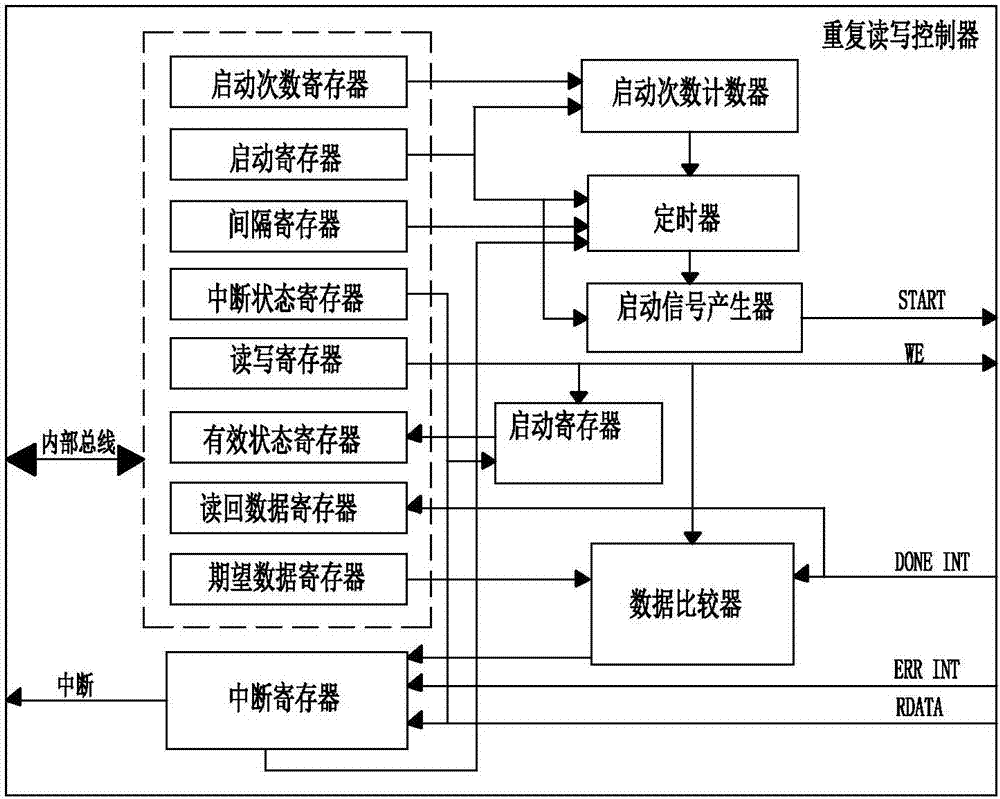 Apparatus for realizing I2C repeated reading-writing control