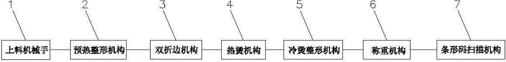 Lithium battery fully automatic double-flanged forming machine and forming method