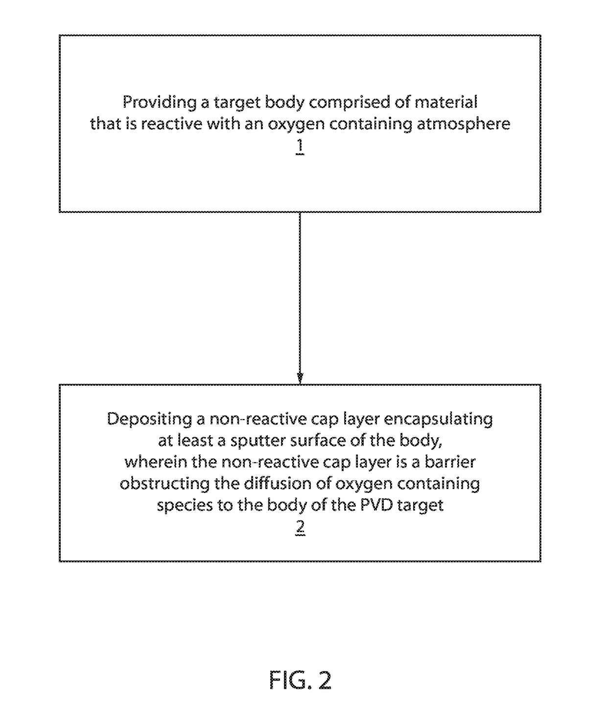 Structure and method to fabricate highly reactive physical vapor deposition target