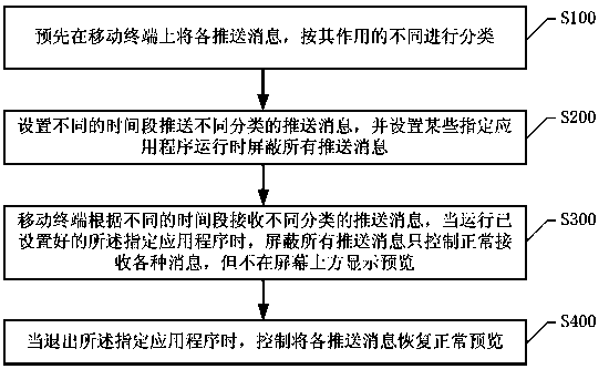 Message pushing processing method and system based on mobile terminal and mobile terminal