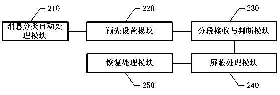 Message pushing processing method and system based on mobile terminal and mobile terminal