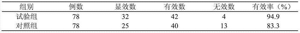 A traditional Chinese medicine preparation for treating epilepsy in children and its preparation method