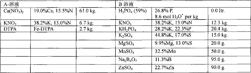 Method for preparing soil-less culture substrate with agriculture and forestry organic waste material and soil-less culture substrate