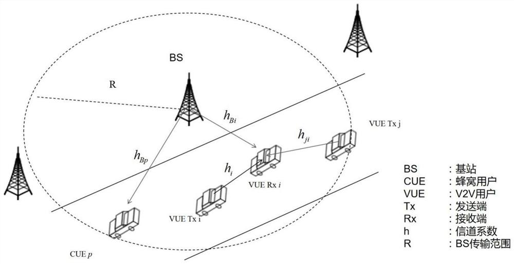 A noma-based resource allocation method for Internet of Vehicles