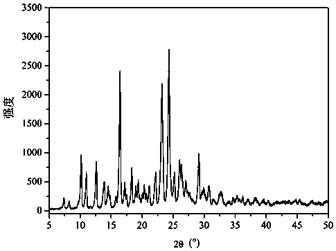 Dihydromyricetin-berberine hydrochloride pharmaceutical co-crystals and preparation method thereof