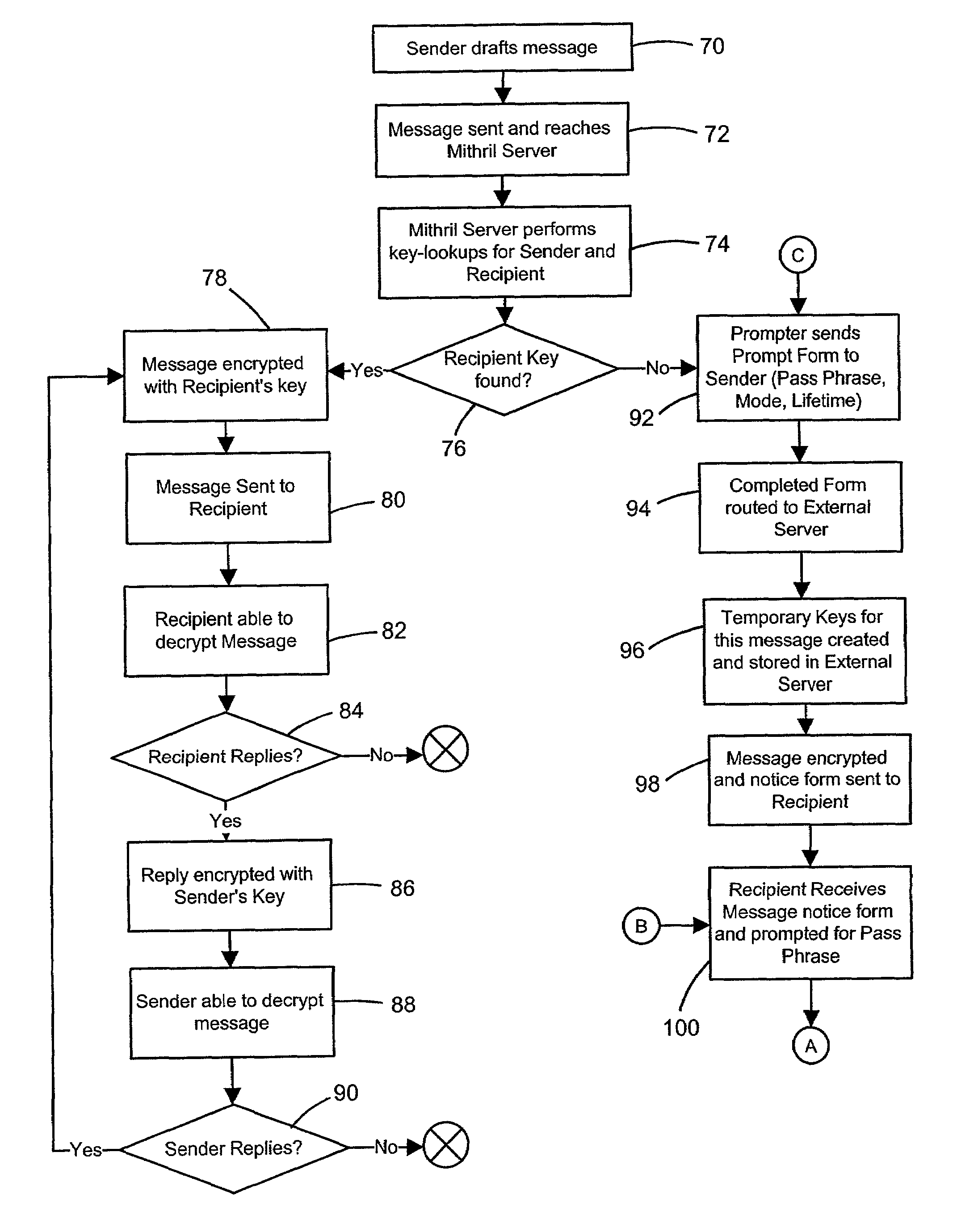 System and method for computerized global messaging encryption