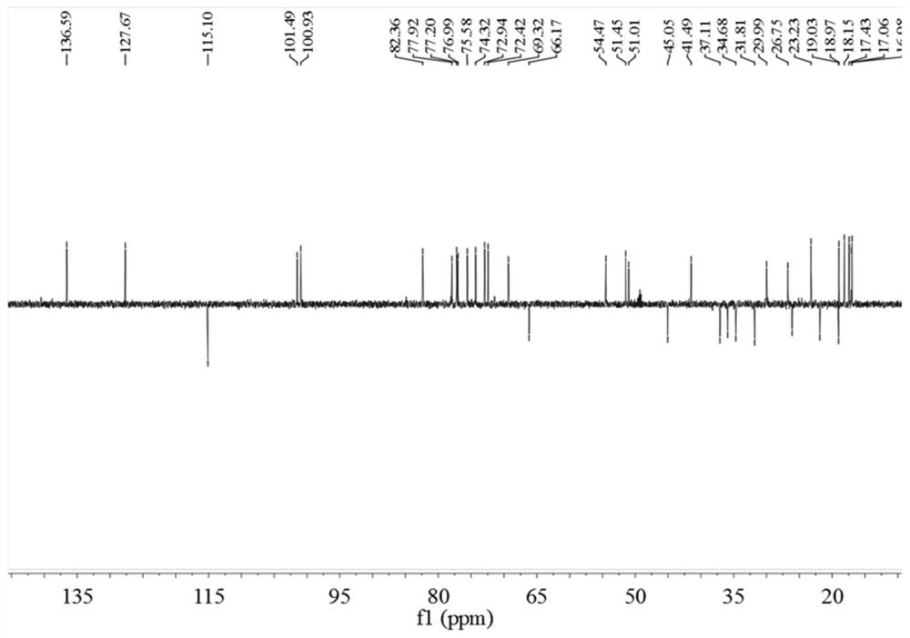 Dammarane type tetracyclic triterpenoids and extraction method and application thereof