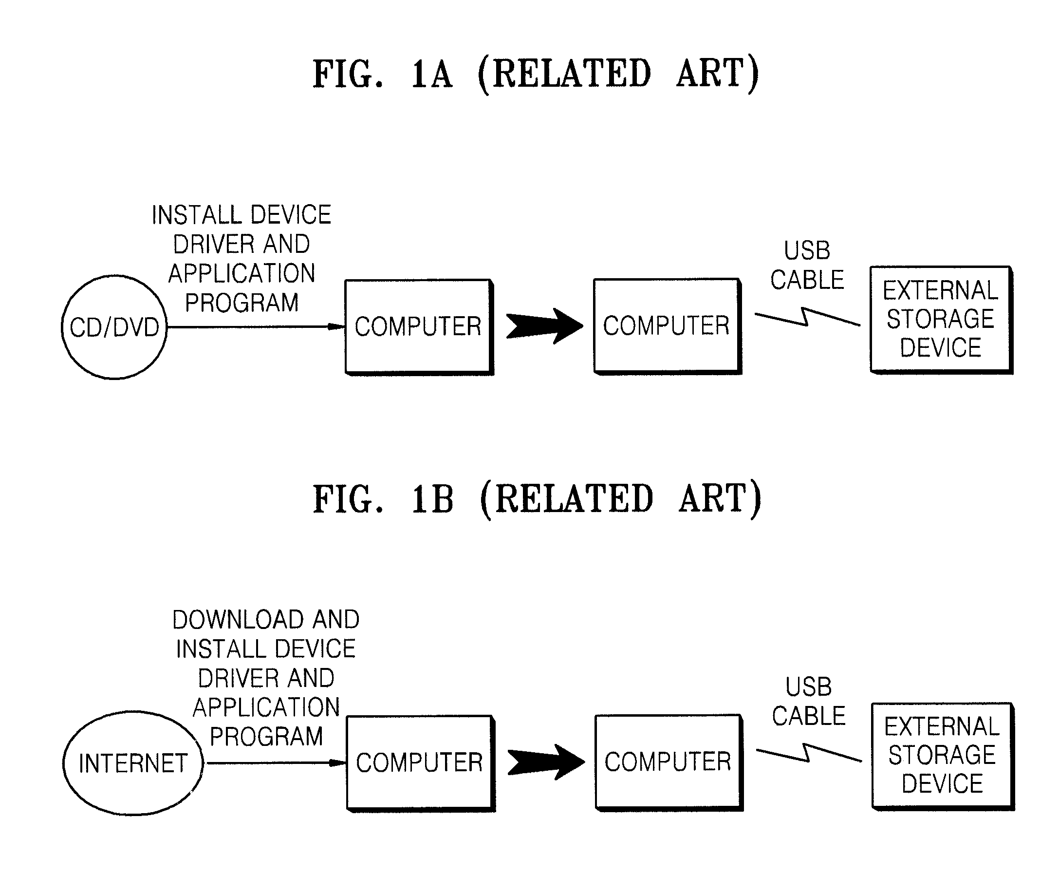 External storage device and method of automatically operating the same