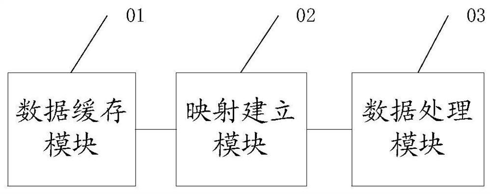 A data caching method and system based on a high-performance storage medium