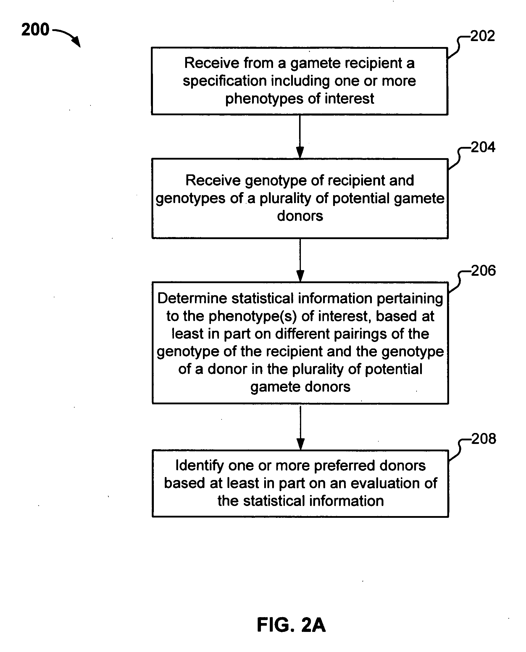 Gamete donor selection based on genetic calculations