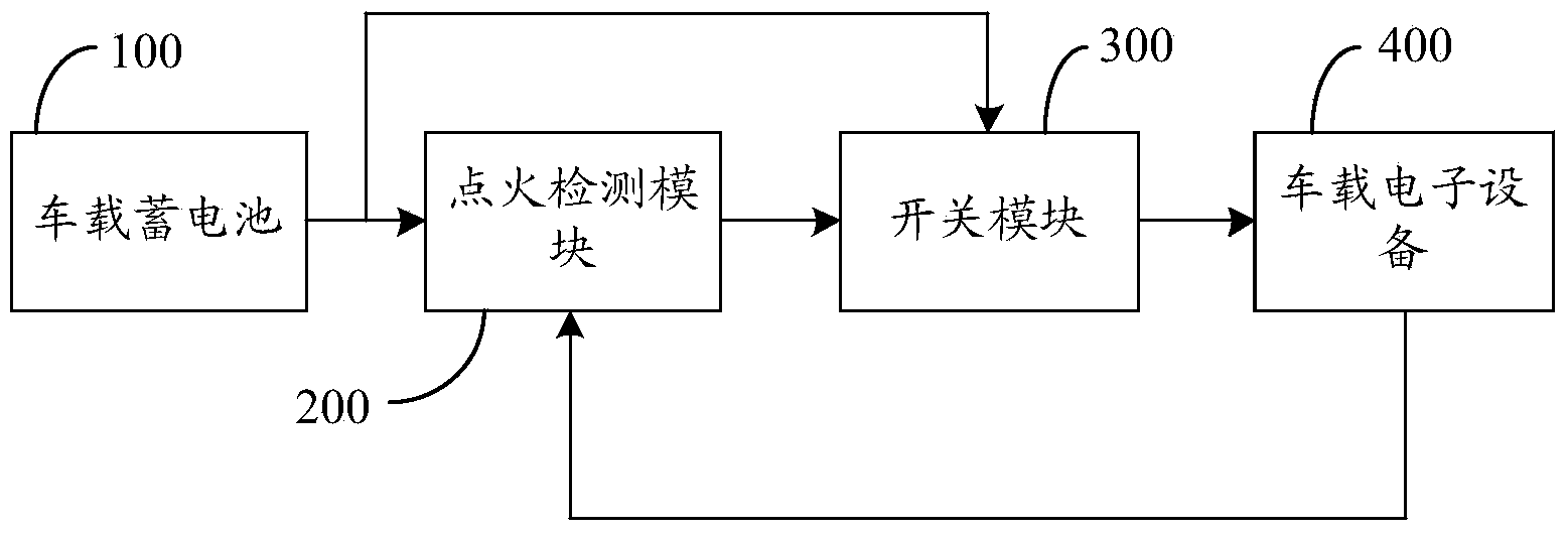 Vehicle-mounted electronic system, vehicle-mounted equipment power source management method and vehicle