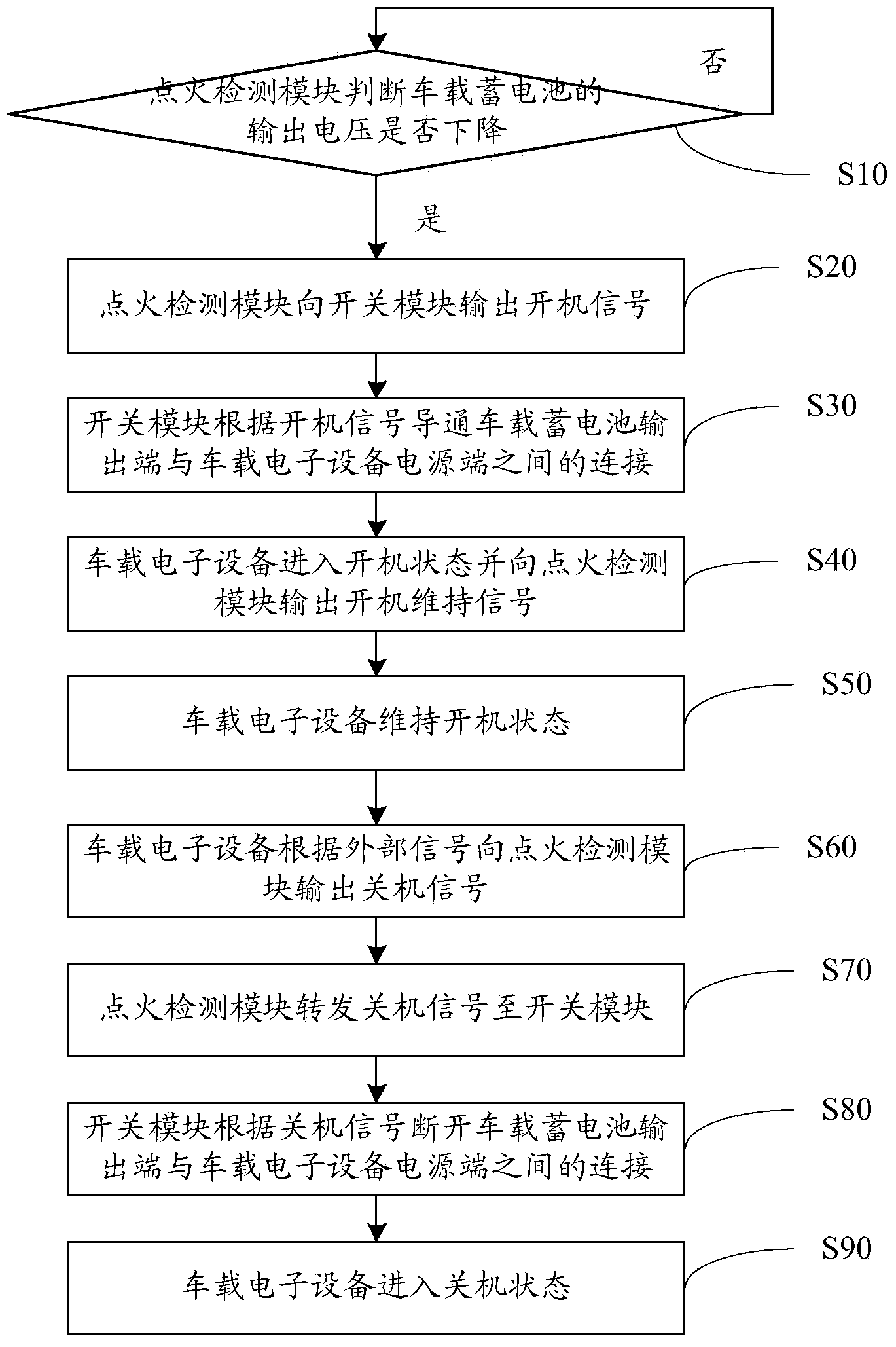 Vehicle-mounted electronic system, vehicle-mounted equipment power source management method and vehicle