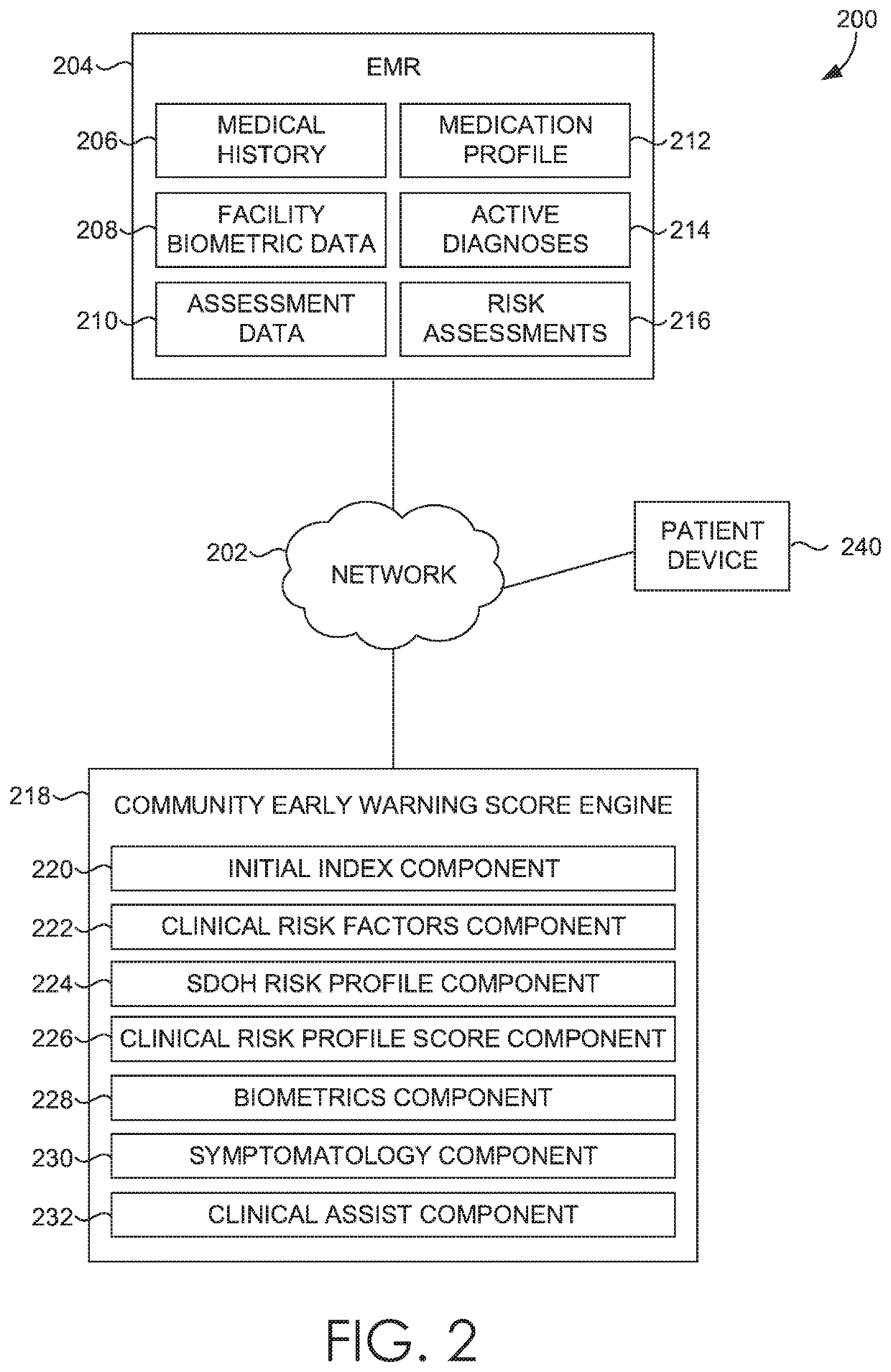 Intelligent touch care corresponding to an unscheduled clinician visit