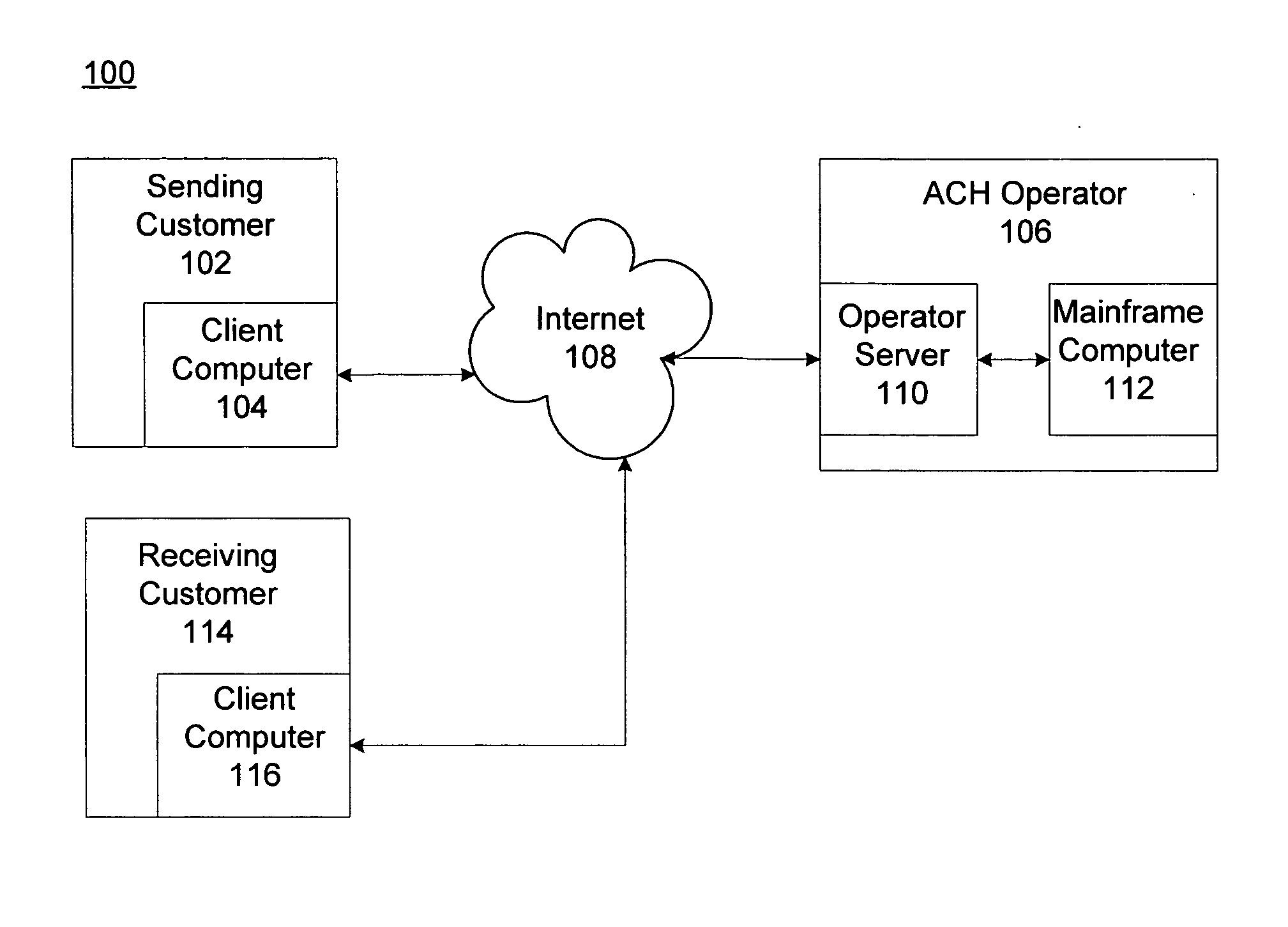 Searching for and identifying automated clearing house transactions by transaction type