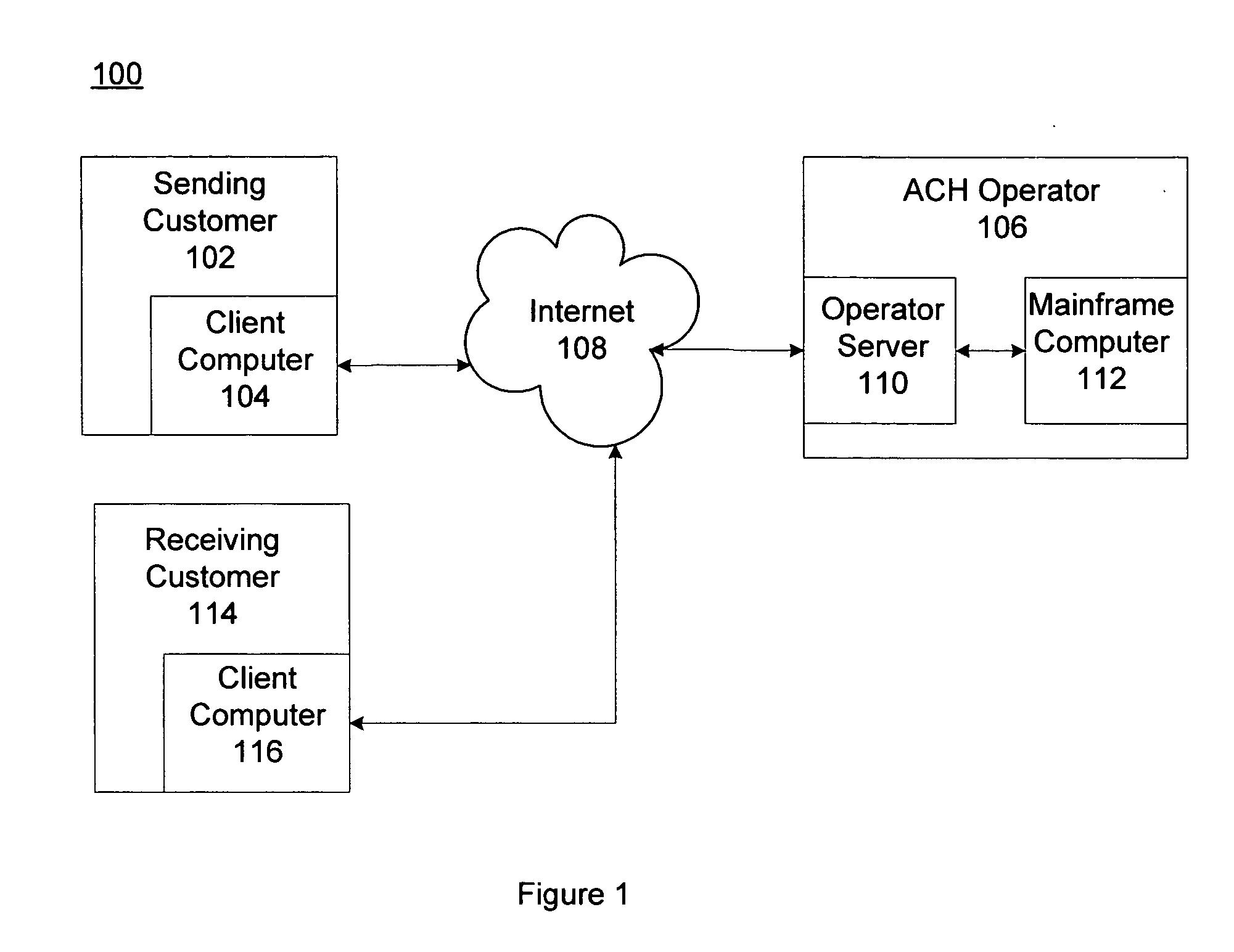 Searching for and identifying automated clearing house transactions by transaction type