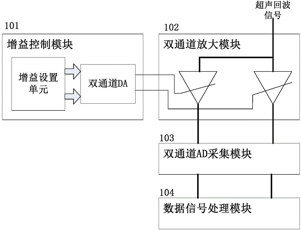 Independent control method of echo gain inside gate for ultrasonic flaw detector