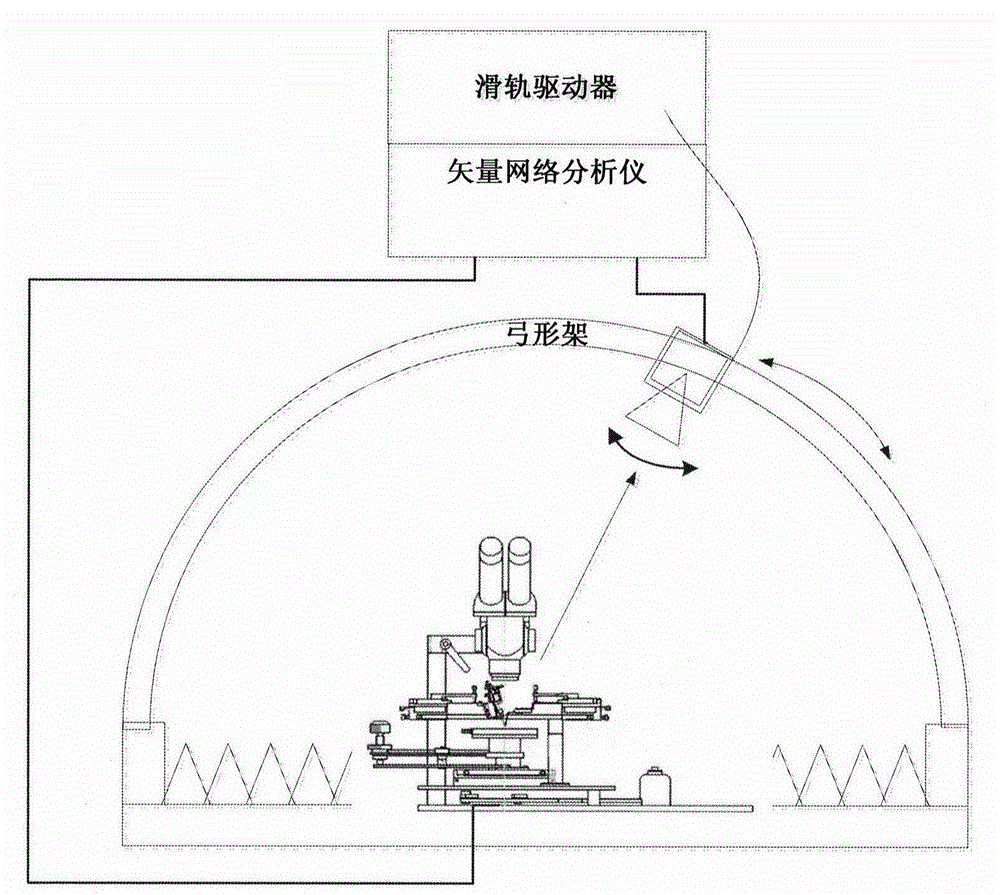 On-chip antenna test device