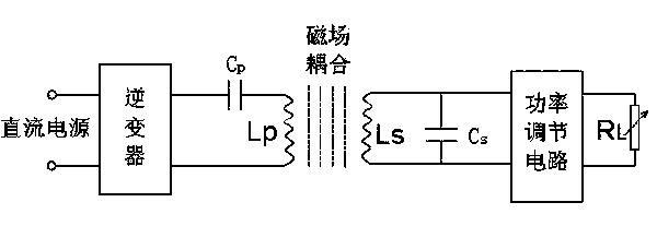 Power regulating circuit of non-contact type energy transmission system and control method thereof