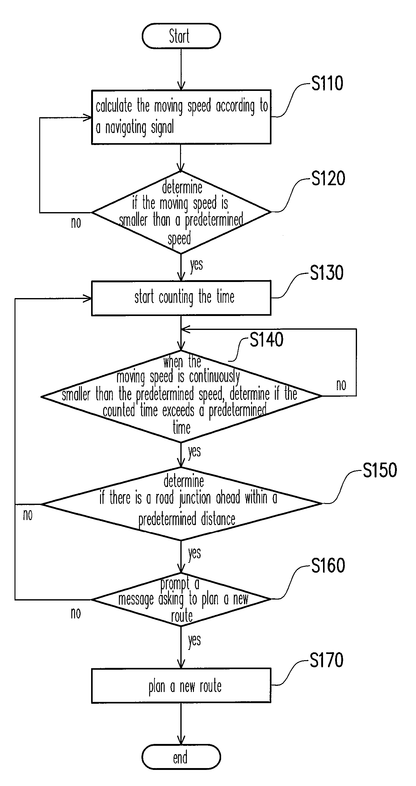 Method for automatically prompting detour