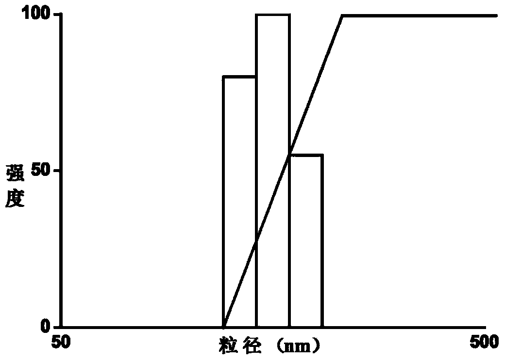 Method for concentrating, stabilizing and separating liquid enzyme