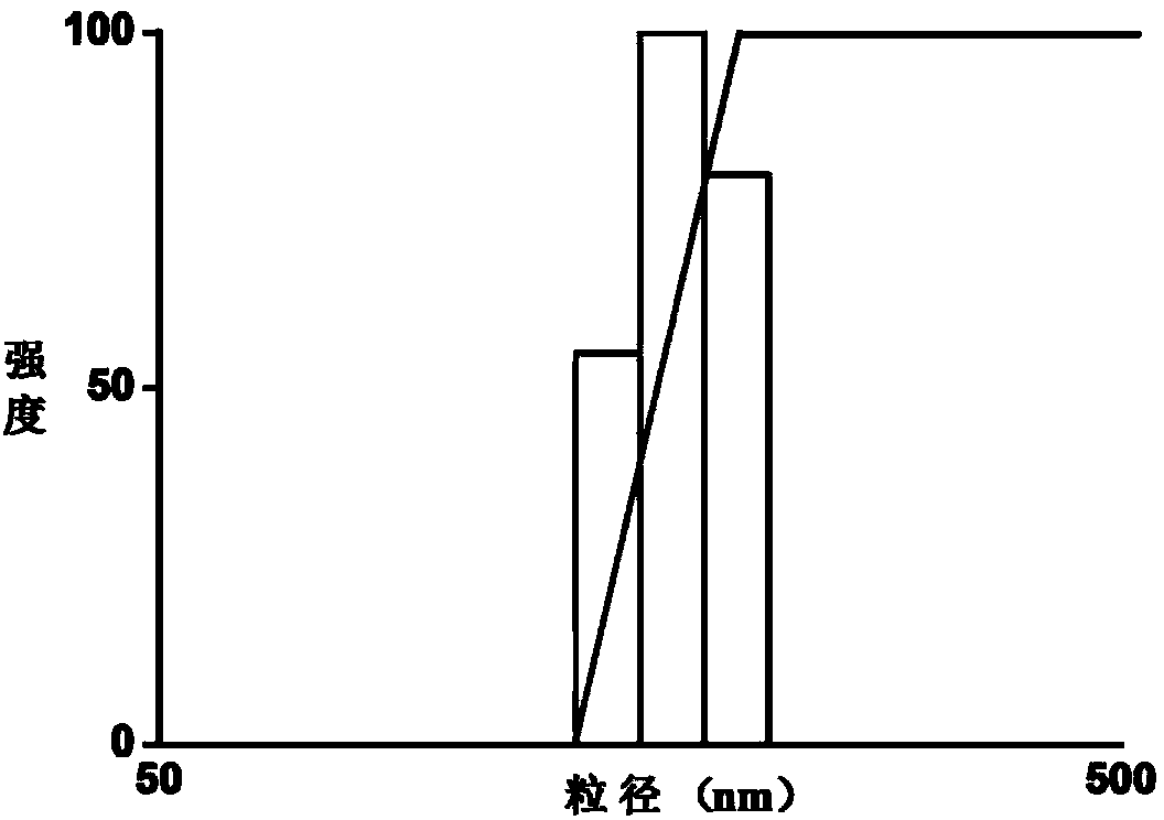 Method for concentrating, stabilizing and separating liquid enzyme