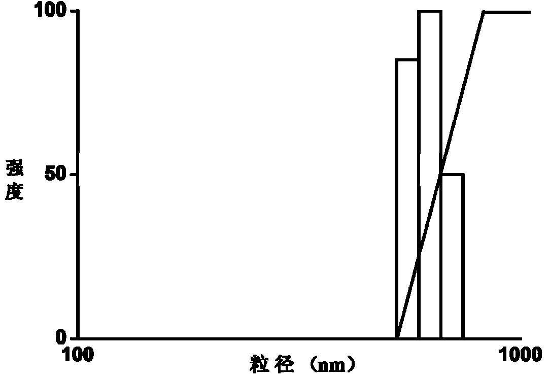 Method for concentrating, stabilizing and separating liquid enzyme