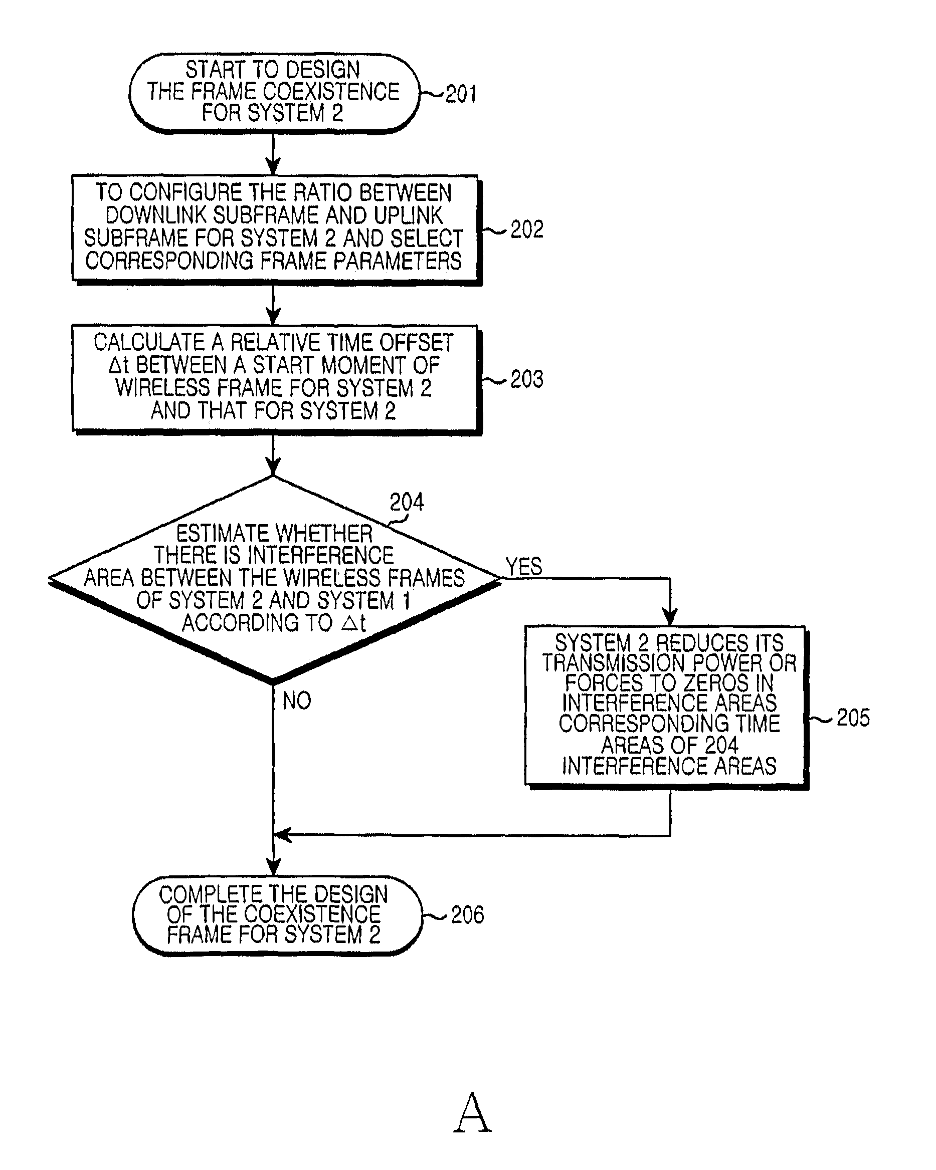 Method for multiple TDD systems coexistence