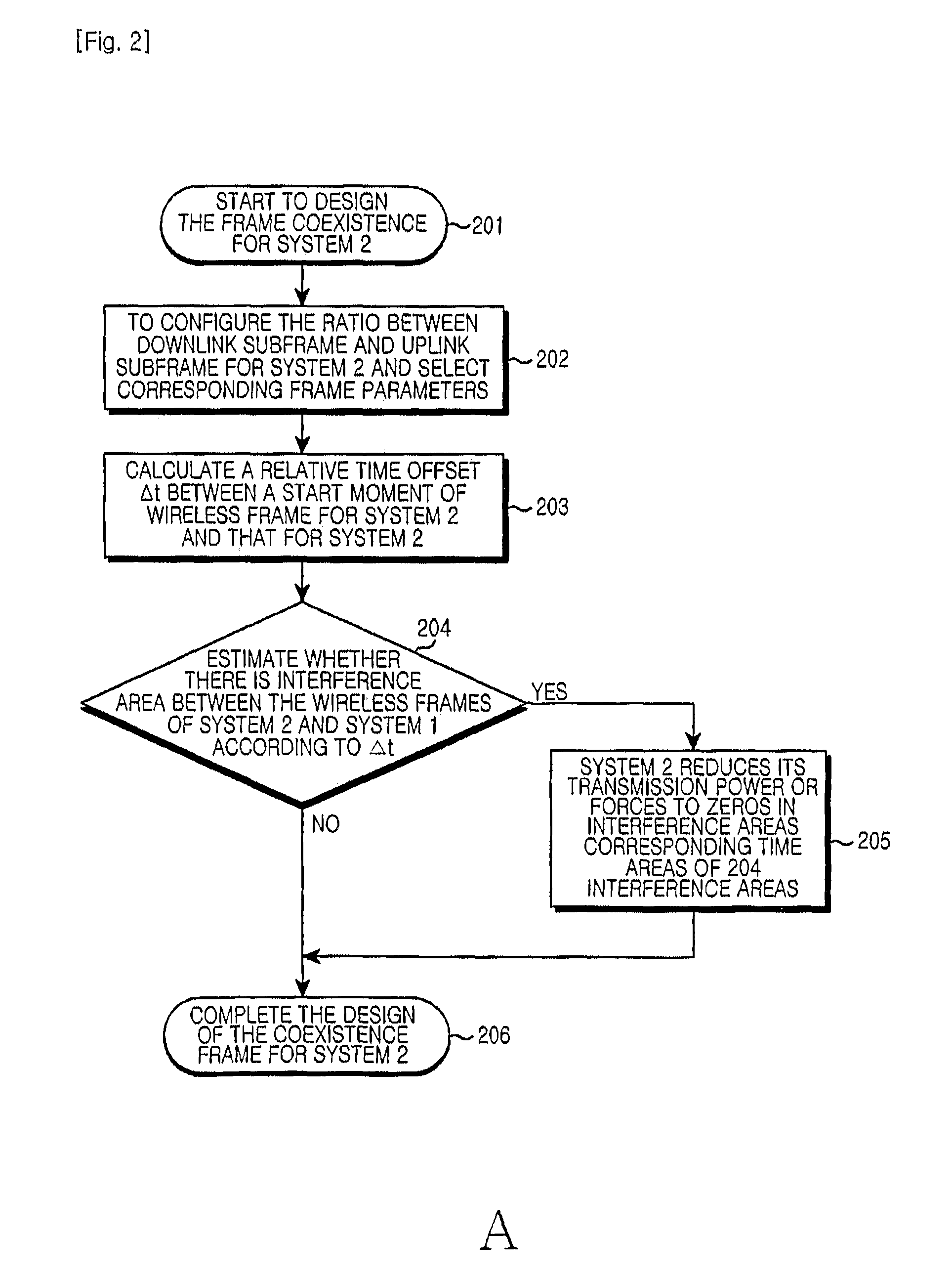 Method for multiple TDD systems coexistence