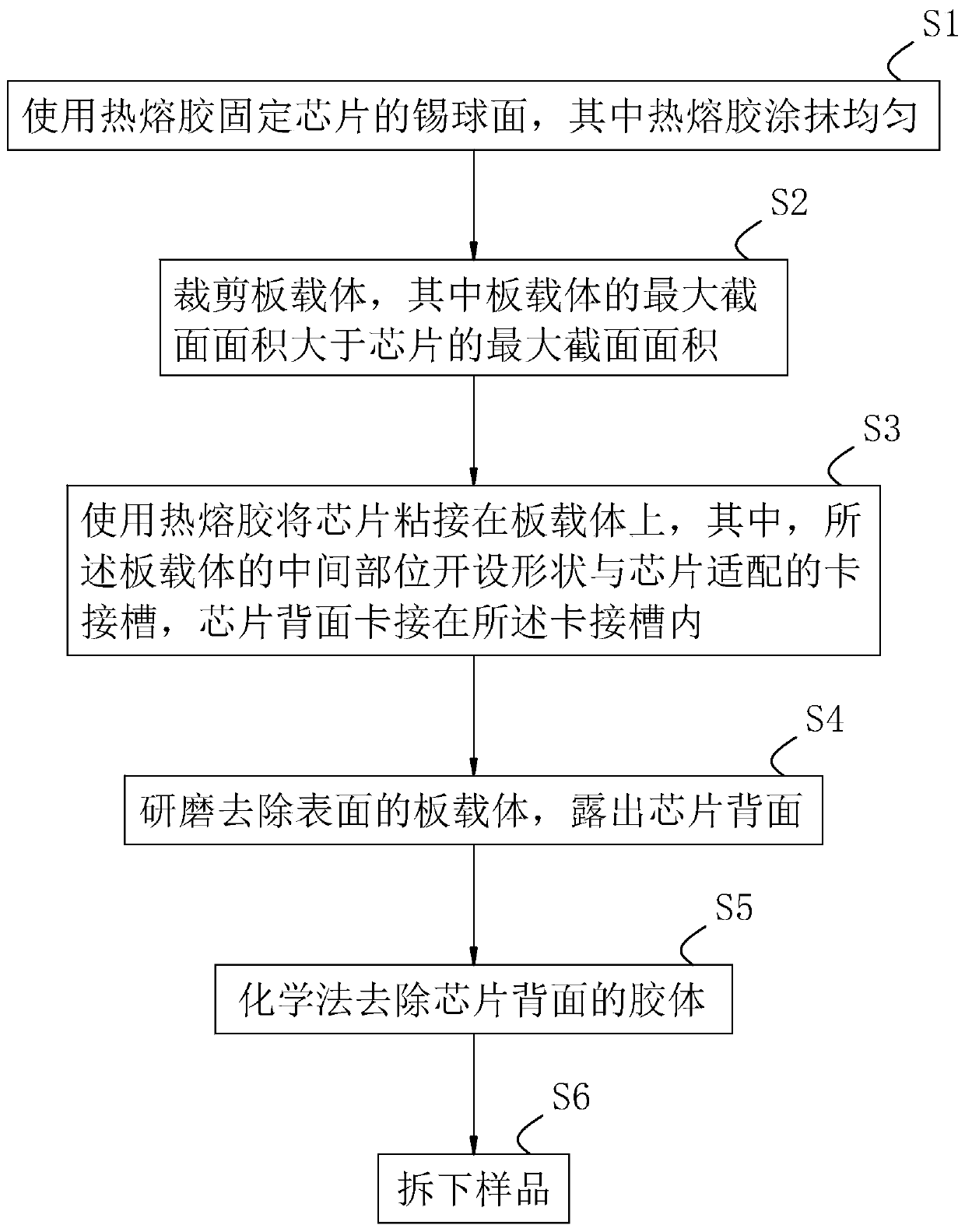 Crystal back preparation method of ultrathin chip