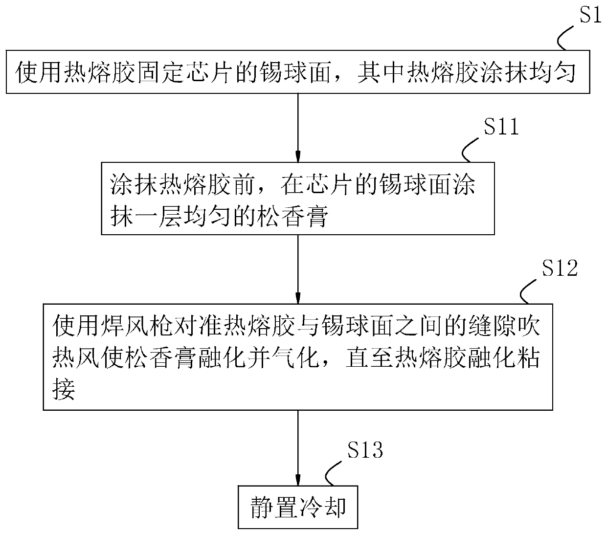 Crystal back preparation method of ultrathin chip