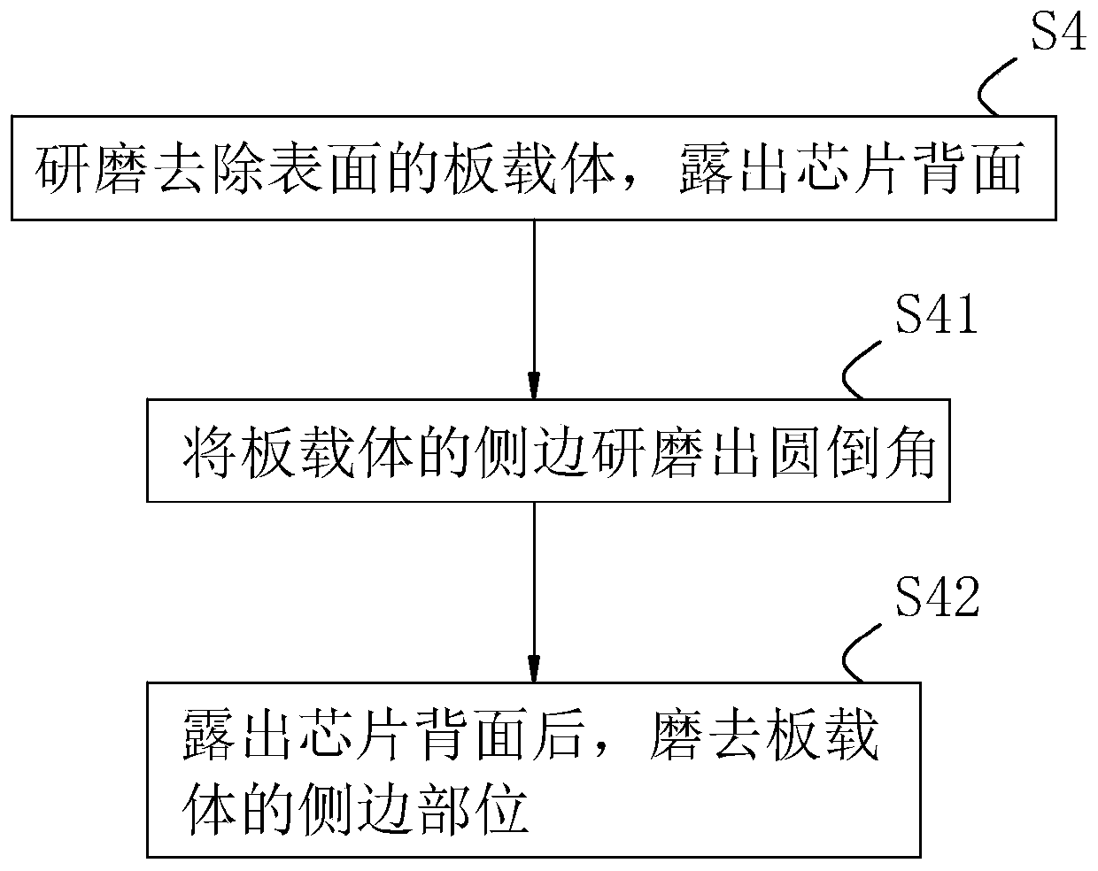 Crystal back preparation method of ultrathin chip