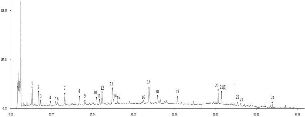 Method for establishing fingerprint of lame impediment treating pills and method for identifying lame impediment treating pills by using fingerprint method