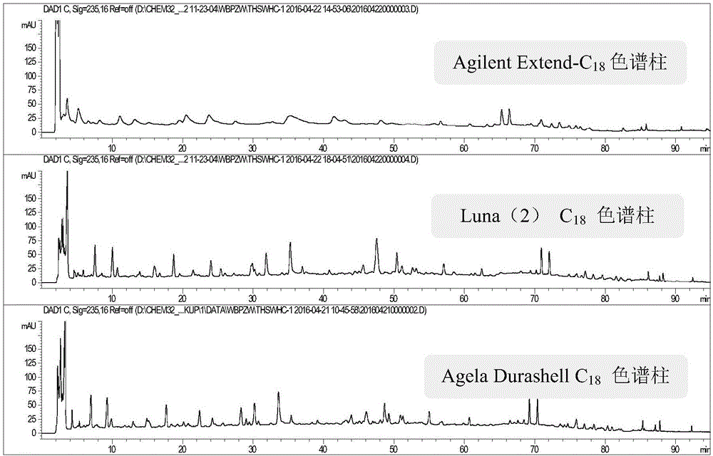 Method for establishing fingerprint of lame impediment treating pills and method for identifying lame impediment treating pills by using fingerprint method