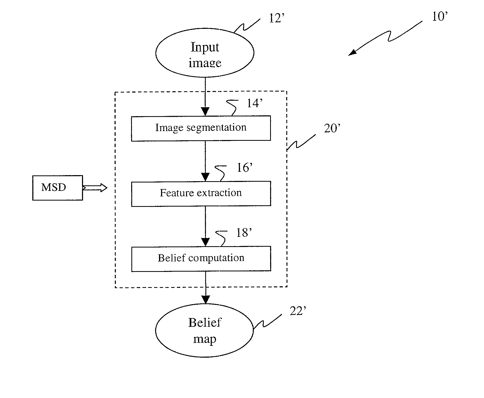 System and method for determining image similarity