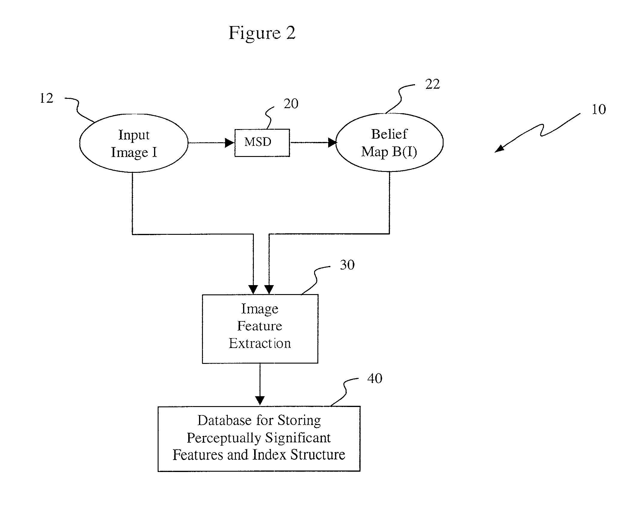 System and method for determining image similarity