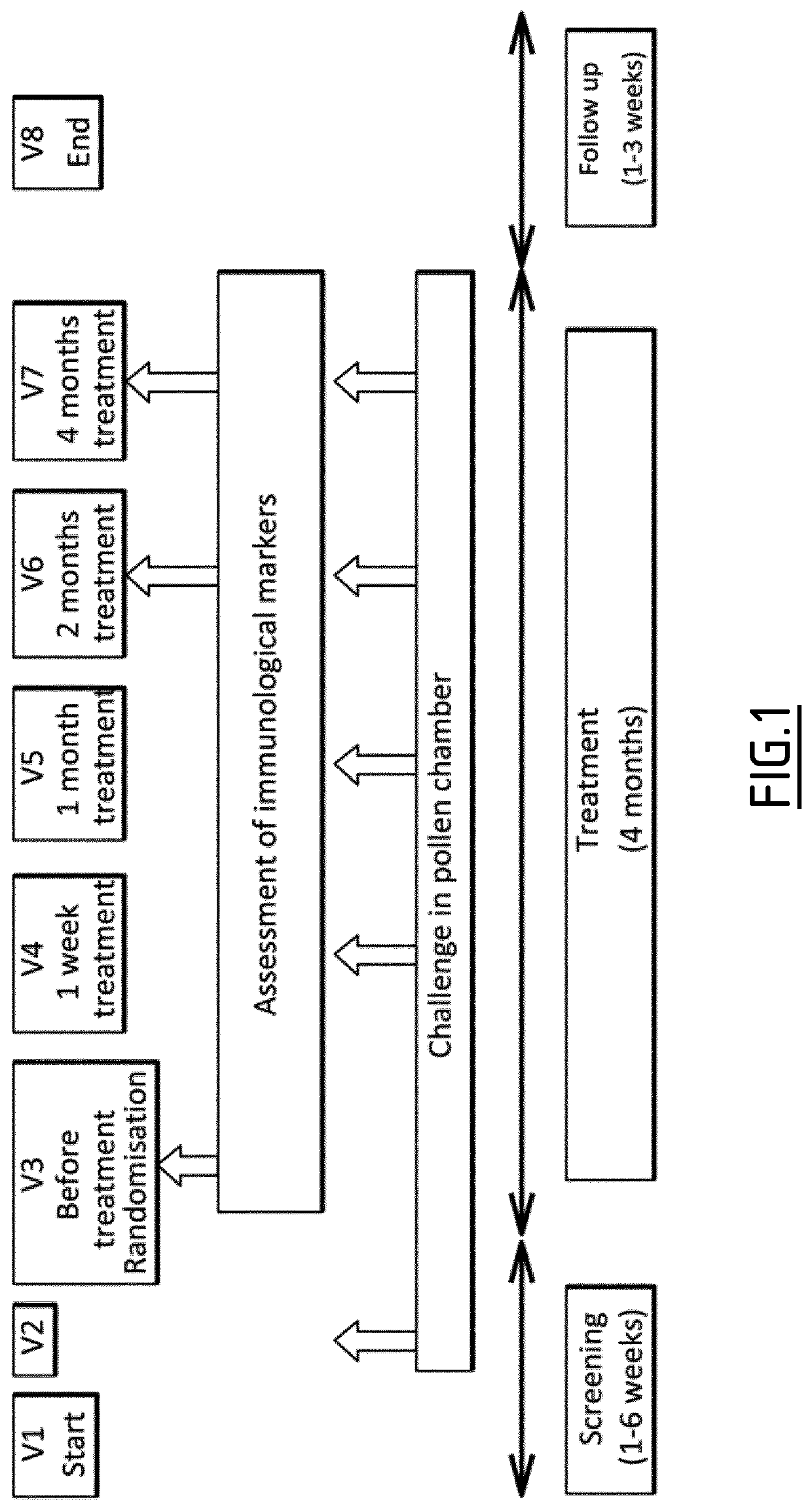 Sialylated fetuin-A as a marker of immunotherapy efficacy